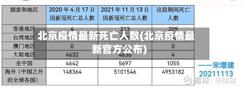 北京疫情最新死亡人数(北京疫情最新官方公布)
