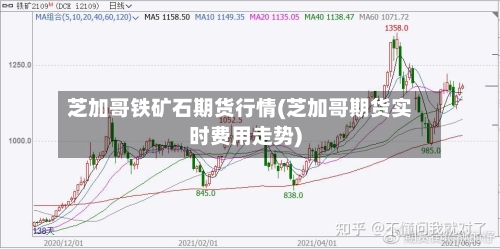 芝加哥铁矿石期货行情(芝加哥期货实时费用走势)