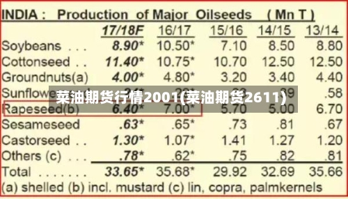 菜油期货行情2001(菜油期货2611)-第2张图片