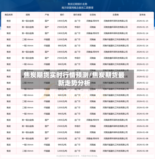 焦炭期货实时行情预测/焦炭期货最新走势分析
