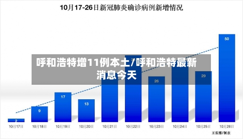 呼和浩特增11例本土/呼和浩特最新消息今天-第2张图片