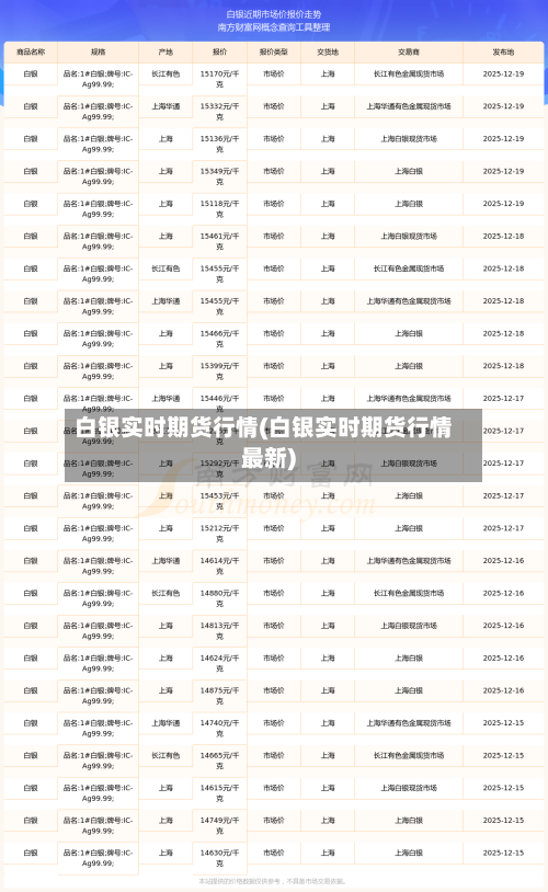 白银实时期货行情(白银实时期货行情最新)