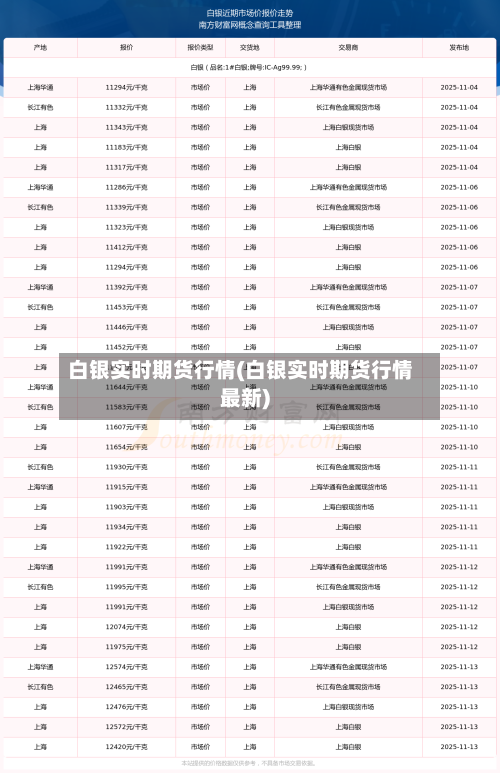 白银实时期货行情(白银实时期货行情最新)-第2张图片