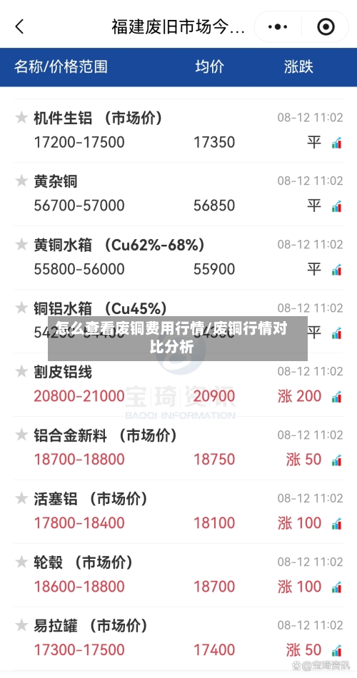 怎么查看废铜费用行情/废铜行情对比分析