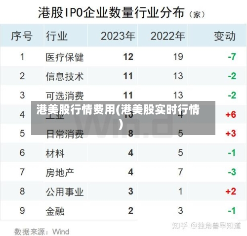 港美股行情费用(港美股实时行情)-第2张图片