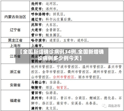 【全国新增确诊病例34例,全国新增确诊病例多少例今天】