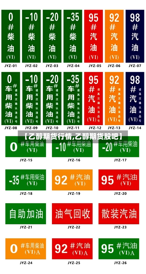 【乙醇期货行情,乙醇期货股吧】-第2张图片