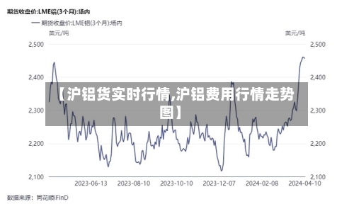 【沪铝货实时行情,沪铝费用行情走势图】