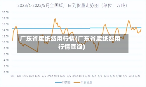 广东省废纸费用行情(广东省废纸费用行情查询)