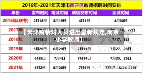 【天津疫情对人员进出最新规定,南京小学教师】-第2张图片