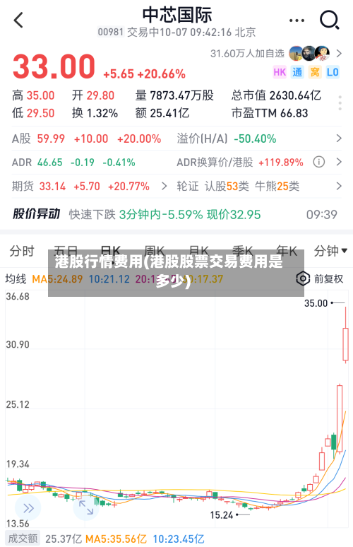 港股行情费用(港股股票交易费用是多少)-第1张图片