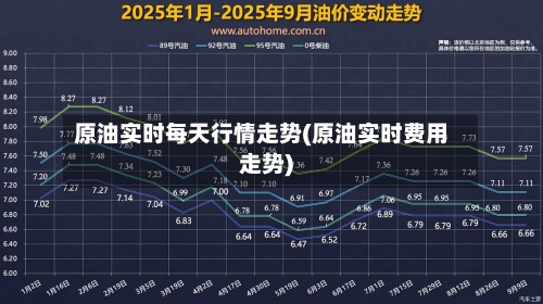 原油实时每天行情走势(原油实时费用走势)-第1张图片