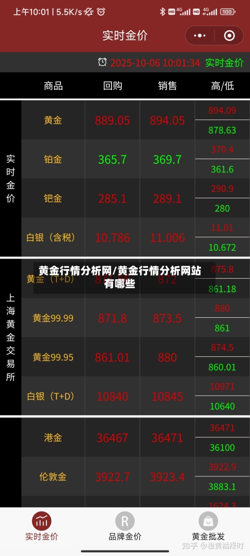 黄金行情分析网/黄金行情分析网站有哪些-第2张图片
