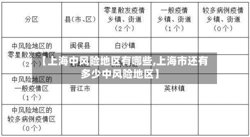 【上海中风险地区有哪些,上海市还有多少中风险地区】-第1张图片