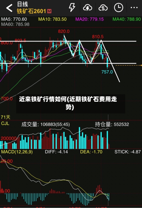近来铁矿行情如何(近期铁矿石费用走势)