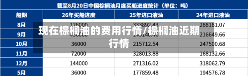 现在棕榈油的费用行情/棕榈油近期行情-第1张图片