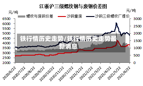 铁行情历史走势/铁行情历史走势最新消息-第1张图片