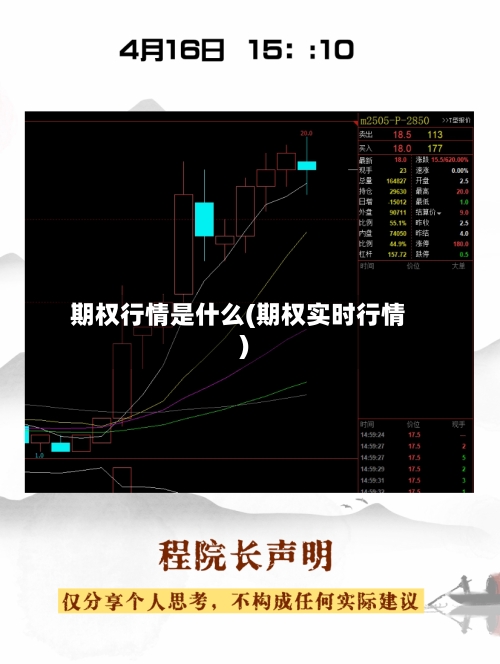 期权行情是什么(期权实时行情)