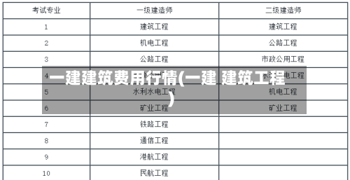 一建建筑费用行情(一建 建筑工程)