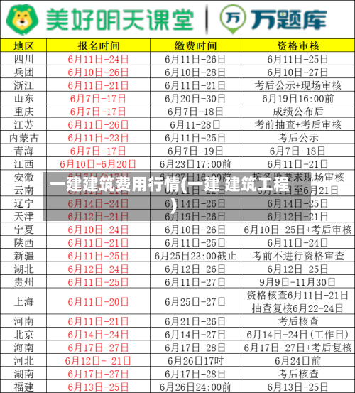 一建建筑费用行情(一建 建筑工程)-第3张图片