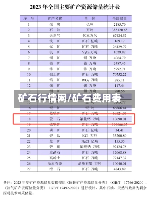 矿石行情网/矿石费用表-第2张图片