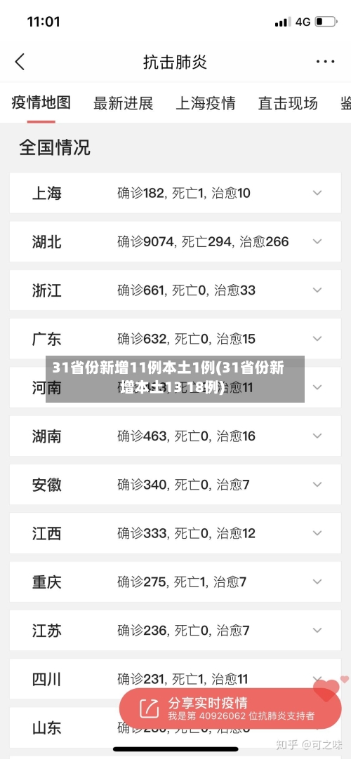 31省份新增11例本土1例(31省份新增本土13 18例)