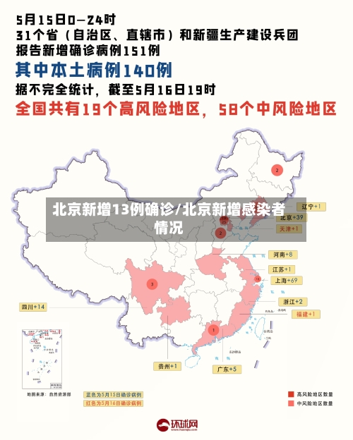 北京新增13例确诊/北京新增感染者情况