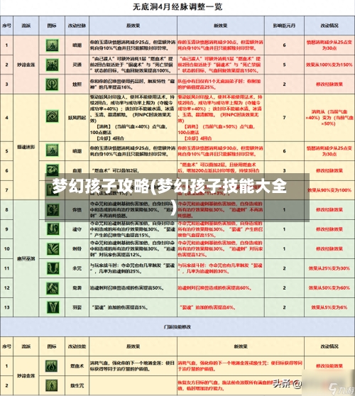 梦幻孩子攻略(梦幻孩子技能大全)