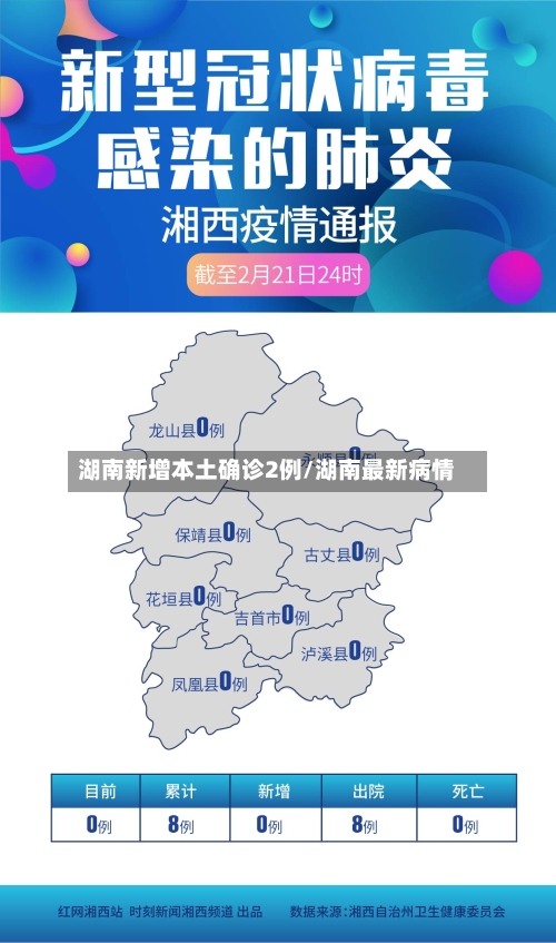 湖南新增本土确诊2例/湖南最新病情-第3张图片