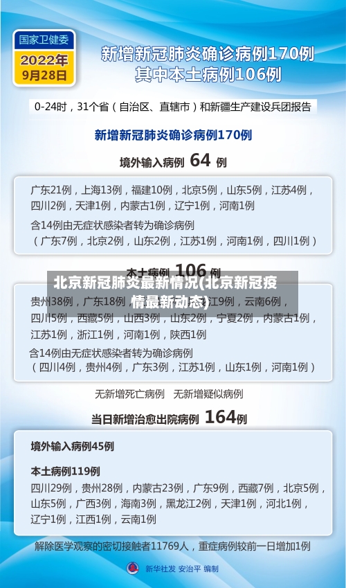 北京新冠肺炎最新情况(北京新冠疫情最新动态)-第1张图片