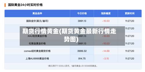 期货行情黄金(期货黄金最新行情走势图)-第1张图片