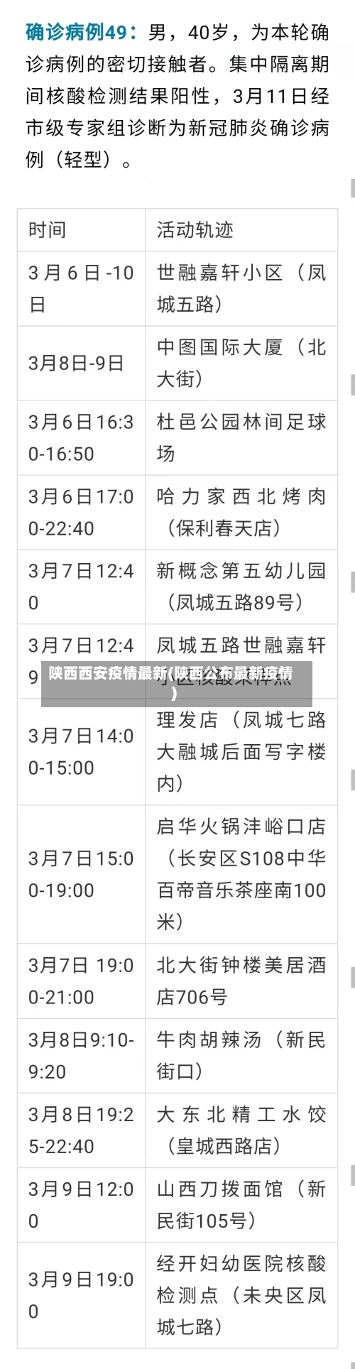 陕西西安疫情最新(陕西公布最新疫情)-第1张图片