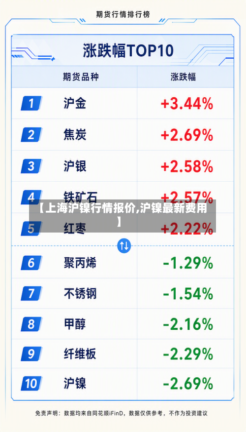 【上海沪镍行情报价,沪镍最新费用】