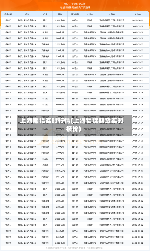 上海期铝实时行情(上海铝锭期货实时报价)-第1张图片