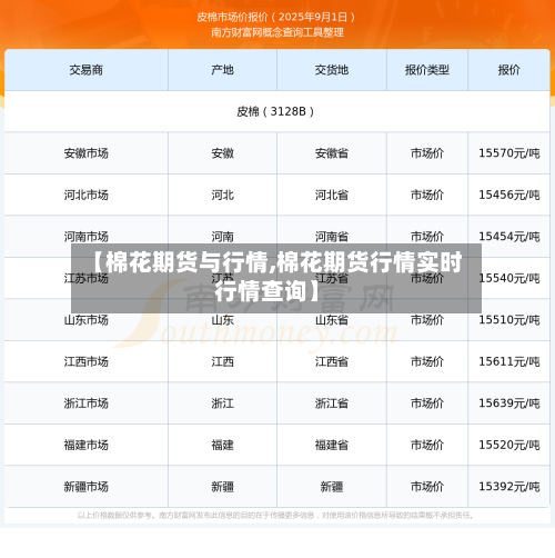 【棉花期货与行情,棉花期货行情实时行情查询】-第2张图片