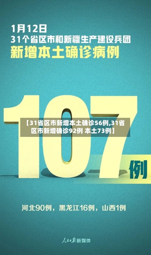 【31省区市新增本土确诊56例,31省区市新增确诊92例 本土73例】-第2张图片