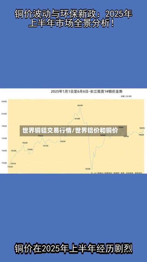 世界铜铝交易行情/世界铝价和铜价