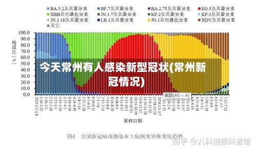 今天常州有人感染新型冠状(常州新冠情况)
