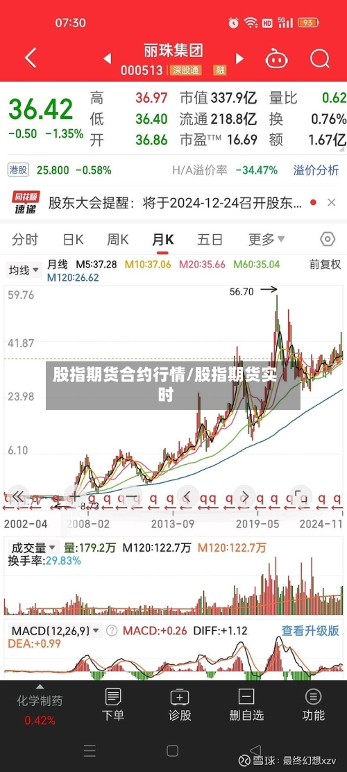 股指期货合约行情/股指期货实时-第3张图片