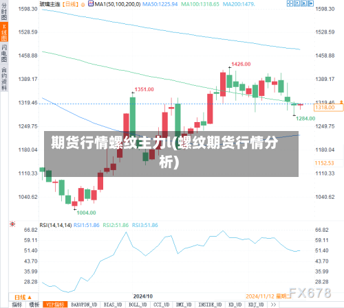 期货行情螺纹主力l(螺纹期货行情分析)-第2张图片