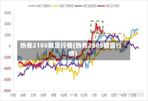 热卷2105期货行情(热卷2505期货行情)-第3张图片