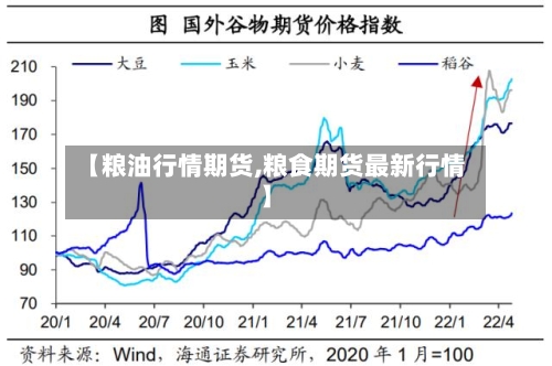 【粮油行情期货,粮食期货最新行情】-第2张图片