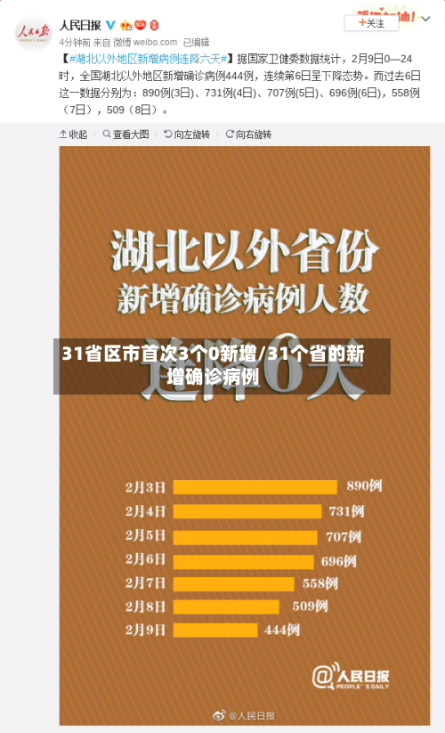 31省区市首次3个0新增/31个省的新增确诊病例