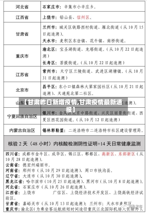 【甘肃昨日新增疫情,甘肃疫情最新通报】