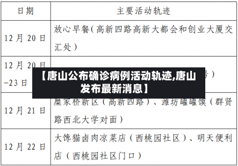 【唐山公布确诊病例活动轨迹,唐山发布最新消息】