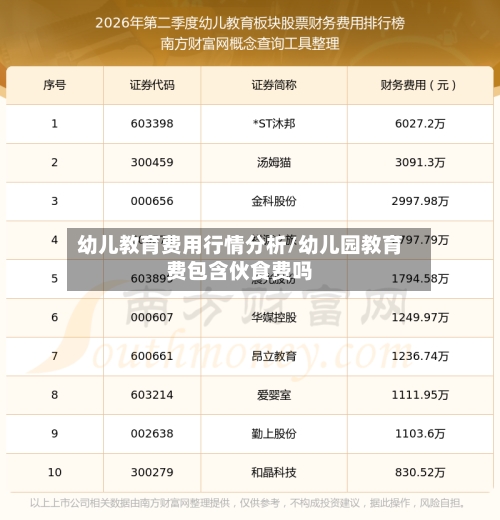 幼儿教育费用行情分析/幼儿园教育费包含伙食费吗-第3张图片