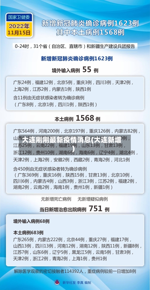 大连刚刚最新疫情消息(大连新增)-第2张图片