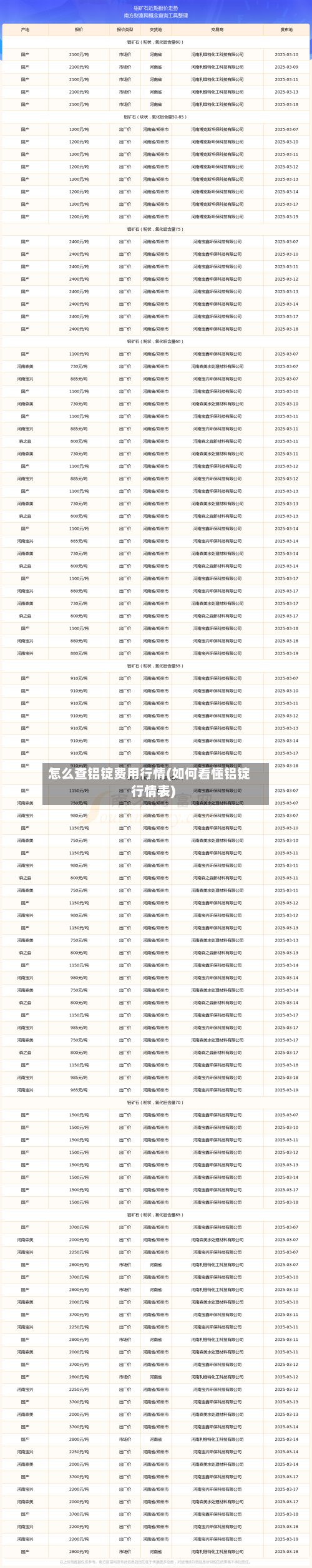 怎么查铝锭费用行情(如何看懂铝锭行情表)