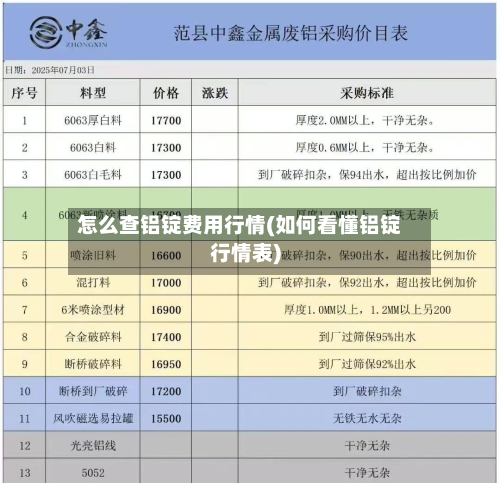 怎么查铝锭费用行情(如何看懂铝锭行情表)-第2张图片
