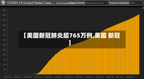 【美国新冠肺炎超765万例,美国 新冠】